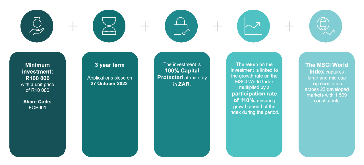 FNB 100 CapitalPreserver Participation 1 (ZAR)